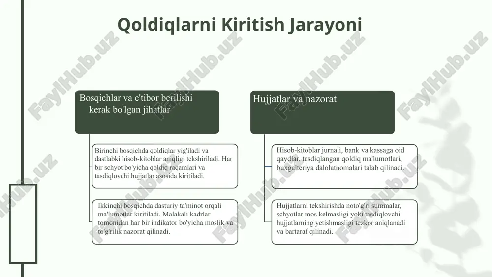 hisob-kitoblarni doimiy nazorat qilish, avvalgi slaydlardagi xatolarni oldini olishga yordam beradi. olingan saboqlar: ma’lumotlarni tizimli va hujjatlar asosida yig‘ish, har bir kirim-chiqimni diqqat bilan tekshirish muhim. xatolarning oldini olish uchun har bir qoldiqni kiritishda ikki marotaba nazorat qilish tavsiya etiladi. to‘g‘ri yondashuv moliyaviy barqarorlikni ta’minlaydi. 04.26.24 04.26.24 qoldiqlarni kiritishning innovatsion yondashuvlari zamonaviy texnologiyalar, jumladan, bulutli hisoblash (cloud computing), blockchain va avtomatlashtirilgan hisob tizimlari qoldiqlarni kiritish jarayonini tezlashtiradi va xatoliklarni kamaytiradi. misol uchun, bulutli platformalar orqali turli filiallardan ma'lumotlarni markazlashgan holda boshqarish mumkin. raqamli boshqaruv dasturlari va mobil ilovalar yordamida qoldiqlarni real vaqtda kiritish, monitoring va tahlil qilish imkoniyati mavjud. bu esa moliyaviy nazoratni kuchaytiradi, audit jarayonlarini soddalashtiradi va xatoliklar ehtimolini sezilarli darajada pasaytiradi. innovatsion yondashuvlar orqali kompaniyalar qoldiqlar harakatini prognoz qilish, resurslarni optimal taqsimlash va operatsion xarajatlarni qisqartirishga erishmoqda. masalan, avtomatlashtirilgan tizimlar yordamida bir kompaniyada xatoliklar soni 30% ga kamaygan. photo by zhang qc on unsplash 04.26.24 1 2 3 …