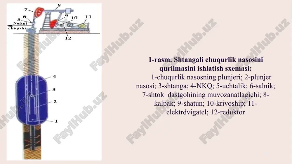shlatishni tadqiqotlash ma’lumotlari bayon qilingan va qo‘llash bo‘yicha tavsiyalar keltirilgan. 11 nazorat savollari. quduqlarda nasoslar qanday holatda qo‘llaniladi? .shtangali chuqurlik nasosning tarkibiy elementlarini aytib bering? plunjerning ishlatish tartibini tushuntiring? 12 e’tiboringiz uchun rahmat!!! 13 image1.jpg image2.jpeg image3.png image4.png image5.png image6.jpeg image7.jpeg /docprops/thumbnail.jpeg