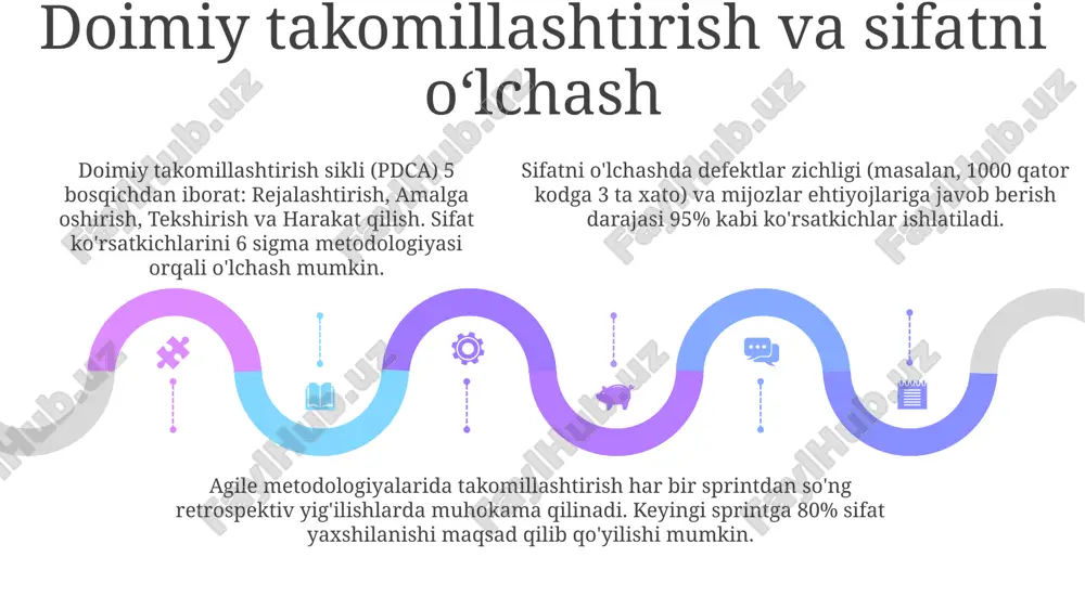 dasturiy ta'minot loyihalarini boshqarishda sifat menejmenti - Page 5