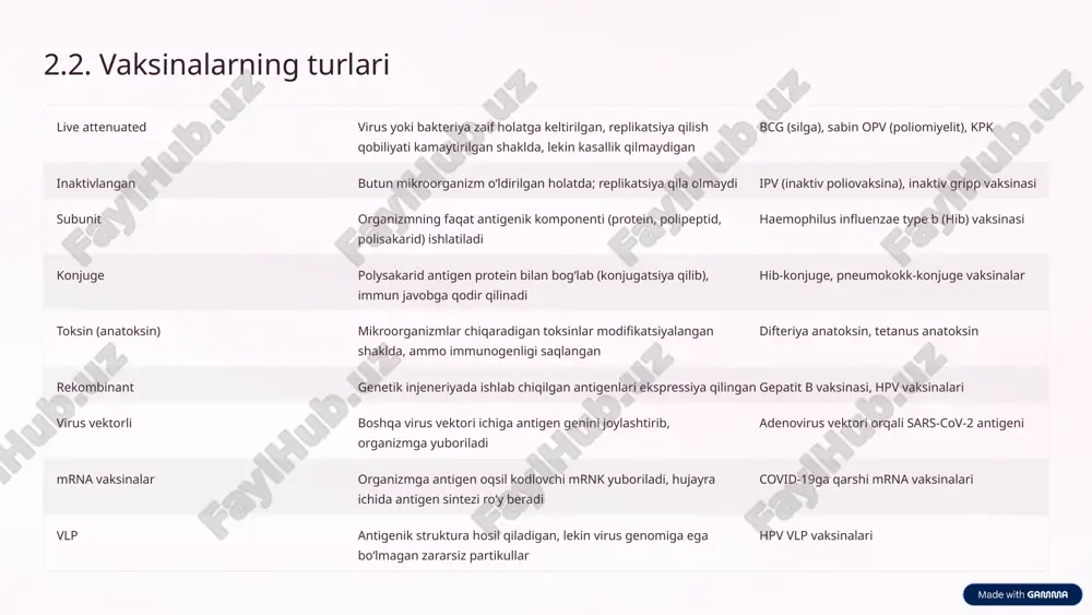 n, quturish xavfi bo‘lganda). 3 dozalash kasallik og‘irligi, bemorning vazni, immun status asosida aniqlanadi. 9 5. vaksina va zardoblarni saqlash qoidalari to‘g‘ri saqlash — immunobiologik preparatlarning samaradorligi va xavfsizligi uchun nihoyatda muhimdir. temperatura rejimi ko‘pchilik vaksinalar 2 °c dan 8 °c gacha saqlanishi kerak. ba’zi mrna vaksinlar −70 °c darajasida saqlanishi kerak. yorug‘likdan himoya yorug‘lik (ayniqsa uv) antigen strukturasini buzishi mumkin; shuning uchun vaksinalar qorong‘i joyda saqlanadi. sovuq zanjir transport paytida sovuq zanjir uzilmasligi, haroratni nazorat qilish uchun maxsus termometrlardan foydalaniladi. saqlash muddati vaksinalar provayder tomonidan berilgan muddati ichida ishlatilishi kerak. muddati o‘tgan vaksinalar ishonchsiz bo‘lishi mumkin. amaliy masalalar agar vaksina yoki zardob saqlash harorati chetga chiqsa, u ishlatilmaydi. zardoblar odatda 2 °c — 8 °c darajasida saqlanadi va yorug‘likdan himoya qilinishi kerak. 10 image1.png image2.png image3.png image4.png image12.png image13.svg image5.png image6.png image7.svg image8.png image9.svg image10.png image11.svg image14.png image15.png image16.svg image24.svg image17.png image18.svg image19.png image20.svg image21.png image22.svg image23.png