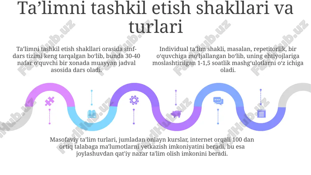 ta'lim mazmuni - Page 5