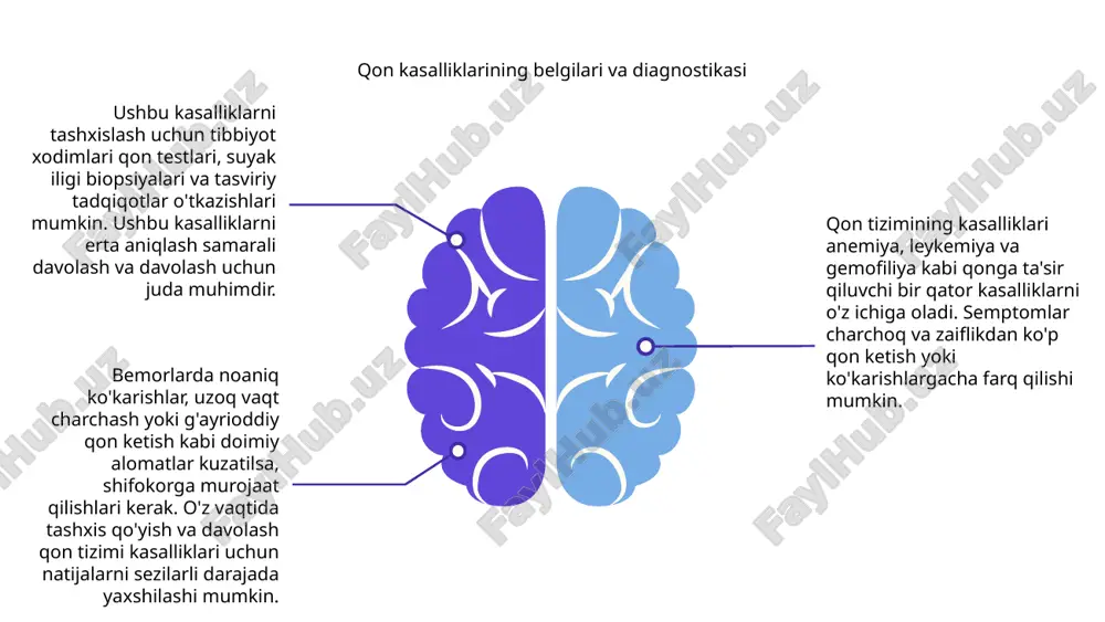 qon tizimi kasalliklari - Page 5
