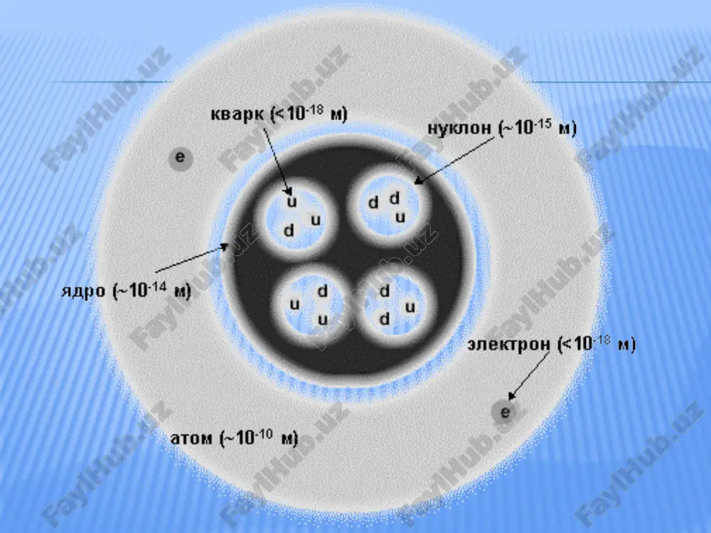 kvantovo-mexanicheskiy podxod k opisaniyu stroeniya atomov - Page 5