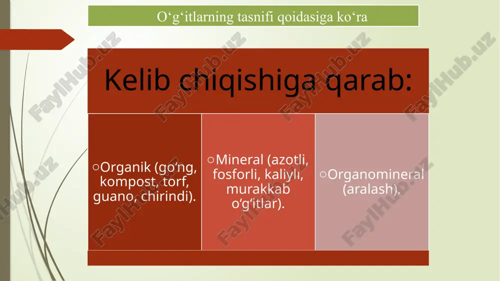 ogik xususiyatlari yaxshilanadi. organik modda parchalanganda ajralayotgan ko’mir kislotasi ta’sirida qiyin o’zlashtiriladigan birikmalar xarakatchan xolatga keladi. go’ngning yigi’lishi, miqdori va sifati (tarkibi) mollar parvarishiga, berilayotgan yem-xashakning sifati va tarkibiga, mollarning turi va yoshiga bog’lik bo’ladi. yirik shoxli moldan bir kunda 20—30 kg, otdan 15—20 kg, qo’ydan 1,5—2,5 kg gung yig’iladi. molxonalarda yig’ilgan gung tuproqqa solishdan oldin maxsus joylarda ma’lum muddatda saqlanishi lozim. shunday qilinsa gung tarkibidagi organik modda parchalanadi, yuqumli kasallik tarqatuvchi mikroblar o’ladi, begona o’tlar urug’ining unish darajasi keskin pasayadi. kaliyli o’g’itlar meniral o’g’itlar azotli o’g’itlar posforli o’g’itlar elementlarning o’simliklar hayotidagi roli va ahamiyati. azot n azot barcha o’simliklar uchun asosiy ozuqa elementi hisoblanadi. o’simlik tarkibida azot ozuqa elenemtlari: oqsil va boshqa vitaminlarning, ayniqsa b vitaminlari guruhining hosil bo’lishiga yordam beradi. azot yetishmagan yerdagi ekinlar bargi och – yashil rang, ba’zi ekinlarda (turp, karam, makkajo’xori) sariq - qizil dog’lar, barglari juda kichik, yupqa, gullari nimjon, shoxlari mayda, mevasi muddatidan …