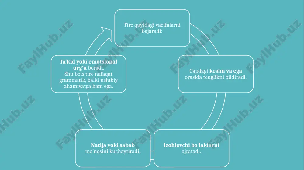 tire (–) belgisini ishlatish qoidalari - Page 5