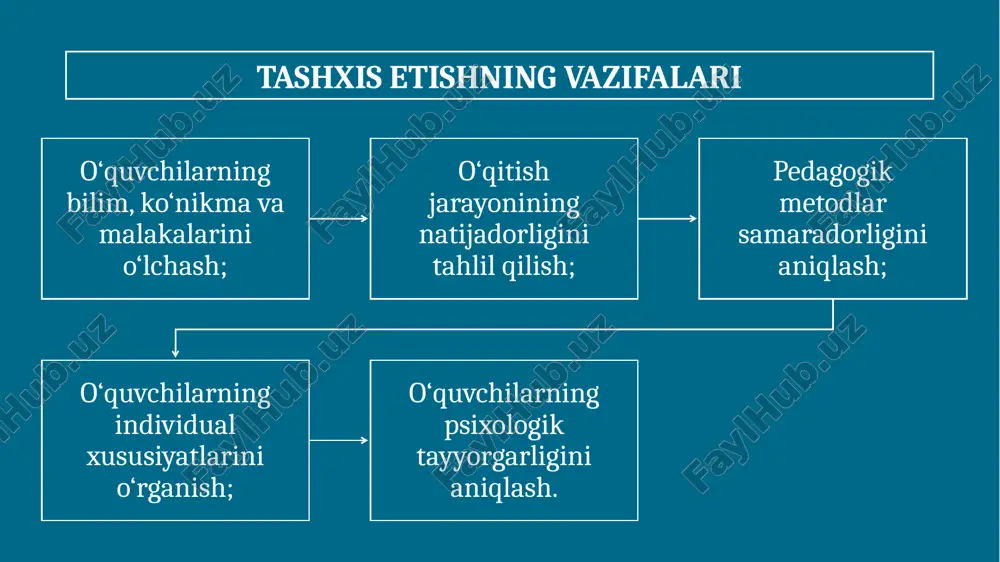 ta’lim olganlikni tashxis etish - Page 5