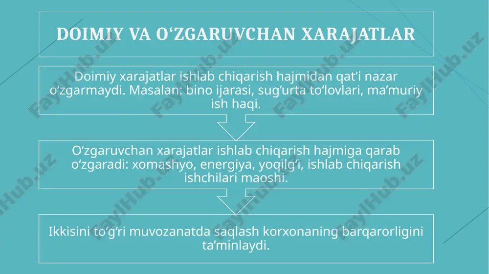 ishlab chiqarish xarajatlari va ularni kamaytirish yo’llari - Page 5