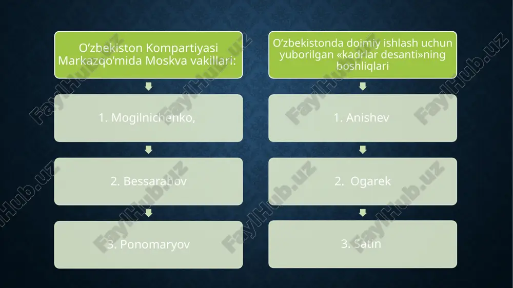 bozlik usulidan voz kechish kabi dolzarb masalalarni ko’tardilar. «birlik» xalq harakati rahbarlari mamlakat manfaatlaridan kelib chiqadigan dasturlar ishlab chiqish va aniq maqsadlarni amalga oshirish yo’lida siyosiy kurash olib borish o’rniga, namoyishlar va mitinglar uyushtirish, ko’cha va maydonlarda to’plangan olomonda ehtiroslarni avj oldirish bilan shug’ullandi, hokimiyatni egallashga intildilar. oqibatda «birlik» bo’linib ketdi. 1990 yil boshlarida «birlik» harakati faollarining muhammad solih boshliq bir guruhi siyosiy partiya tuzishga kirishdilar. 1990 yil 30 aprelda «erk» demokratik partiyasining ta’sis qurultoyi bo’ldi. qurultoy «erk» partiyasi tuzilganligi haqida qaror qabul qildi, partiyaning dastur va nizomi qabul qilindi. biroq «erk» partiyasi rahbarlari jamiyatni yangilash uchun bir tuzumdan ikkinchi tuzumga o’tish zaruriyatini, qanday islohotlar o’tkazish kerakligini va uning mazmun-mohiyatini, odamlar ongi va ruhiyatini o’zgartirish lozimligini, buning uchun mashaqqatli o’tish davrini bosib o’tish zaruriyatini anglab,tushunib etolmadilar. o`zbekistonning eng yangi tarixi darsi 1990 yil boshlarida «birlik» harakati faollarining muhammad solih boshliq bir guruhi siyosiy partiya tuzishga kirishdilar. 1990 yil 30 aprelda …