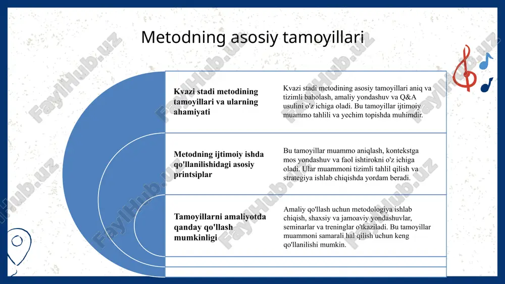 ar va innovatsiyalar klassik metodlardan tashqari, sun'iy intellekt va ma'lumotlar analitikasi texnologiyalari ijtimoiy ishda keng qo'llanilmoqda, bu uslublarni yanada samarali qiladi. texnologik rivojlanish va istiqbollar kelajakda virtual va kengaytirilgan reallik, sun'iy intellekt asosidagi modellarning ijtimoiy ishda yangi imkoniyatlar yaratishi muhim o'rin tutadi. photo by john matychuk on unsplash photo by jonatan pie on unsplash amaliyotda kvazi stadi metodining qoʻllanilishi kvazi stadi metodining amaliyotdagi o‘rin muhimdir, u muammolarni aniqlash va intervensiya strategiyalarini ishlab chiqishda samarali vositadir. bu metod yordamida muammoning asosiy sabablari aniqlanadi va samarali yechimlar topiladi. ijtimoiy ishda kvazi stadi metodining qo‘llash misollari keng. yoshlar muammolari, ijtimoiy muhofaza, rehabilitatsiya, jamoaviy muammolar va mahallalarda xavfli odatlarni kamaytirish dasturlari bilan bog‘liq amaliy tajribalar mavjud. amaliyotda yuzaga keladigan muammolar orasida ma'lumotlarning yetarlicha to‘planmasligi, muammo tafakkurining noto‘g‘ri baholanishi va resurslarning cheklanganligi bor. bu muammolarni hal qilish uchun moslashtirish va mahalliy sharoitga mos yondashuvlar zarur. muammolarni bartaraf etish usullari kvazi stadi metodida muammolarni aniqlash va …