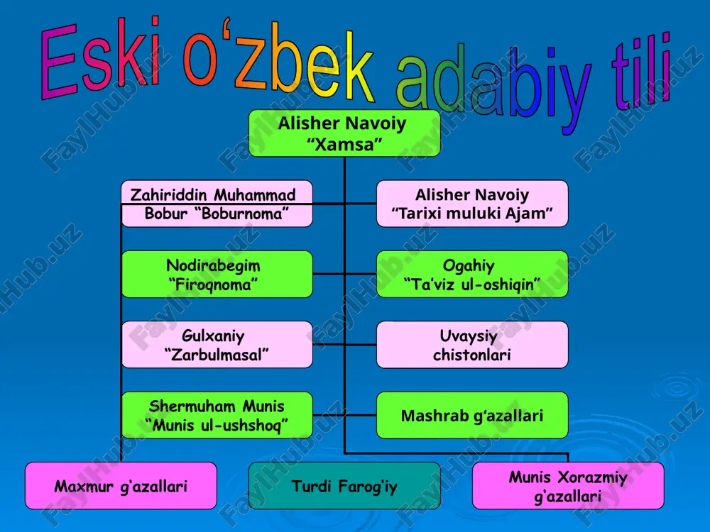 o‘zbek tilining taraqqiyot bosqichlari - Page 5