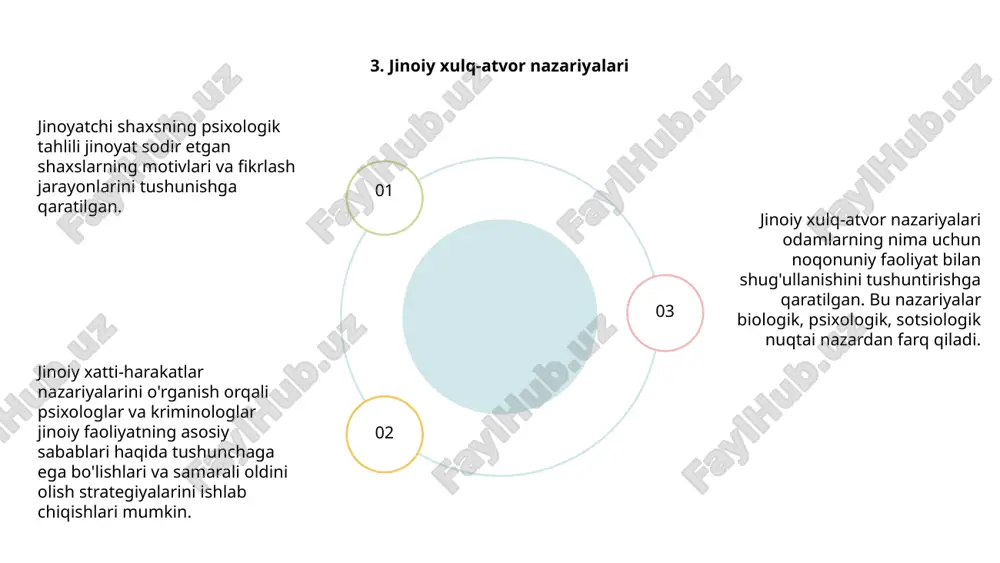 g asosiy xususiyati bo'lib, ko'pincha odamlarni oqibatlarini hisobga olmasdan harakat qilishga olib keladi. bu xususiyat impulsiv qarorlar qabul qilish va xavfli xatti-harakatlar kabi turli shakllarda namoyon bo'lishi mumkin. tadqiqotlar shuni ko'rsatdiki, dürtüsellik darajasi yuqori bo'lgan shaxslar jinoiy faoliyat bilan shug'ullanish ehtimoli ko'proq, chunki ular o'z impulslarini nazorat qila olmaydi va oqilona tanlov qiladi. jinoiy xatti-harakatlardagi impulsivlikning rolini tushunish samarali aralashuv strategiyalarini ishlab chiqish va kelajakdagi jinoyatlarning oldini olish uchun juda muhimdir. ushbu xususiyatni bartaraf etish orqali biz odamlarga yaxshiroq tanlov qilishda yordam bera olamiz va jinoiy faoliyat bilan shug'ullanish ehtimolini kamaytiradi. 13. jinoiy xulq-atvorning psixodinamik qarashlari psixodinamik nuqtai nazarlar jinoiy xatti-harakatni boshqaradigan ongsiz motivlarga qaratilgan. bolalik jarohati, ota-ona munosabatlari va hal qilinmagan nizolar kabi tushunchalar jinoyatchi shaxslarni shakllantiradi. 01 02 03 freyd nazariyalari shuni ko'rsatadiki, hal qilinmagan ongsiz konfliktlar jinoiy harakatlarga olib keladi. id, ego va superego jinoiy xatti-harakatni aniqlashda hal qiluvchi rol o'ynaydi. jinoiy xulq-atvorni qo'zg'atuvchi psixodinamik omillarni tushunish …