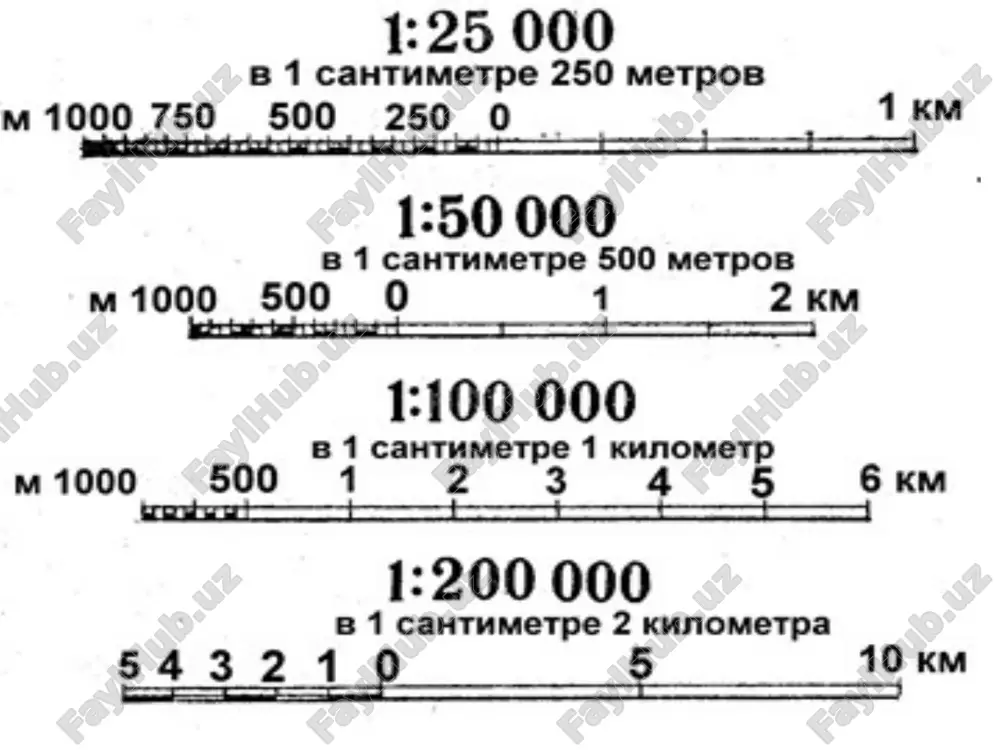 masshtablar, ularning geografik kartalarda qo’llanilishi. - Page 5