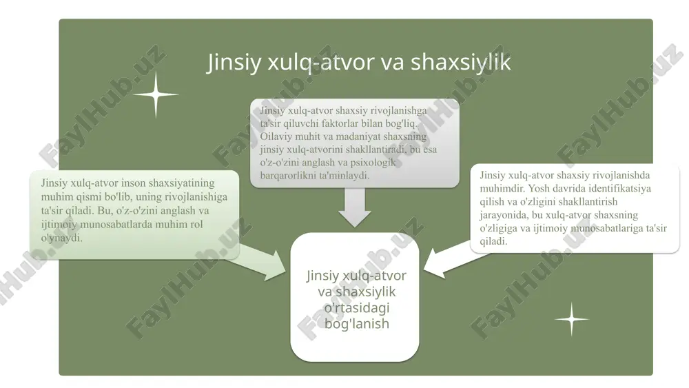 dasturlari, sog'lom va ijobiy rivojlanishga xizmat qiladi. o'zaro yordam va tajriba almashish o'zaro yordam va tajriba almashish, ishonchni mustahkamlash va muammolarni hal qilishda muhim. bu jarayonlar, jinsiy xulq-atvor bilan bog'liq muammolarni tushunish va hal etishga yordam beradi. xulosa jinsiy xulq-atvor va ijtimoiy kontekst jinsiy xulq-atvor ijtimoiy muhit va madaniyatga bog‘liq bo‘lib, uning shakllanishi va rivojlanishiga ijtimoiy normalar ta'sir qiladi. xulq-atvor turlari va rivojlanishi jinsiy xulq-atvor turli shaklda bo‘lib, u shaxsning yosh, madaniy va psixologik rivojlanishiga bog‘liq, shuningdek, o‘zgarib turadi va rivojlanadi. photo by andrew neel on unsplash foydalanilgan adabiyotlar 1. olimov, a. (2018). jinsiy xulq-atvor va shaxslararo munosabatlar psixologiyasi. toshkent davlat universiteti nashriyoti. 2. rahimov, s. (2020). jinsiy xulq-atvor va ijtimoiy normativlar: zamonaviy fikrlar va muammolar. o'zbekiston psixologiya jurnali, 12(3), 45-58. 3. islomov, m. (2019). shaxslararo munosabatlarning rivojlanishi va psixologik asoslari. toshkent: innovatsion nashriyot. 4. yusupov, d. (2021). hissiy intellekt va jinsiy xulq-atvorni boshqarish. ma'naviy va psixologik tadqiqotlar, 8(2), 67-75. …