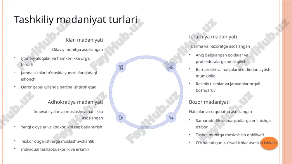 vatsiya omillari samarali motivatsiya tizimining asosini ichki omillar tashkil etadi tashqi rag'batlantirish usullari moddiy va nomoddiy rag'batlar motivatsiyani qo'llab-quvvatlaydi madaniyat orqali motivatsiyani oshirish tashkiliy madaniyat motivatsiyaning asosiy manbai bo'lishi mumkin ijtimoiy ish tashkilotlarida tashkiliy madaniyat xodimlarning ichki motivatsiyasini kuchaytiradi. qadriyatlarga asoslangan muhit yaratish xodimlarda o'z ishlarining ahamiyatini va qadrini his qilish imkonini beradi. bu ayniqsa ijtimoiy ish sohasida muhim, chunki ko'p xodimlar birinchi navbatda jamiyatga foyda keltirish istagidan kelib chiqib bu sohani tanlaydilar. tashqi rag'batlantirish usullari ham muhim, lekin ular tashkilot qadriyatlari bilan uyg'unlashgan bo'lishi kerak. madaniyat orqali motivatsiyani oshirish xodimlarning o'z ishlaridan faxrlanishi, hamkasblar bilan yaxshi munosabatlar o'rnatishi va o'z salohiyatini to'liq namoyon etishi uchun imkoniyatlar yaratish orqali amalga oshiriladi. 10 tashkiliy madaniyat va liderlik liderlik uslublari va madaniyat o'rtasidagi bog'liqlik liderlik uslubi va tashkiliy madaniyat o'rtasida bevosita bog'liqlik mavjud. rahbar qo'llaydigan liderlik uslubi tashkilotda qanday madaniyat shakllanishiga katta ta'sir ko'rsatadi. masalan, avtoritar uslubdagi rahbar ko'pincha qattiq ierarxik madaniyatning …