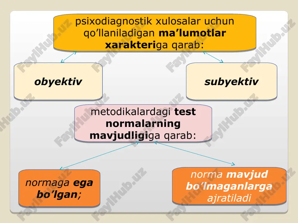 psixodiagnostik metodlar - Page 5