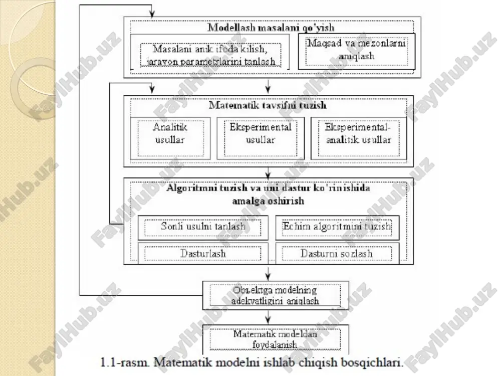 ik) – grafiklarni qo’yish uchun xizmat qiladi; -matrix (матрица) – matrisa va martisa ustida bajariladigan amallarni qo’yish uchun ishlatiladi; -evaluation (ifoda) –hisoblashni boshqaruvchi operatorlarni qoyish uchun ishlatiladi; -calculus (hisoblash) – integrallash, differensiallash, yig’indi hisoblash operatorlarini qo’yish uchun xizmat qiladi; -boolean (mantiqiy operatorlar) –mantiqiy operatorlarni qo’yish uchun; -programming (dasturlash) –mathcad vositalarida dasturlash; -greek (grek belgilari) – grek belgilarini qo’yish; -symbolic (ramziy belgilar) – ramziy belgilarni qo’yish uchun xizmat qiladi.. mathcad tizimida masalalarni yechish. sodda hisoblashlar uchun, masalan, sinus funksiyasini biror qiymatda hisbolash uchun sin(1/4)= ifodani klaviaturadan kiritish kifoya qiladi. tenglik belgisi bosilgandan so’ng ifodaning o’ng tomonida quyidagi ko’rinishda natija paydo bo’ladi: math (matematika) paneli. u hujjatga qo’yish mumkin bo’lgan tipik matematik ob’yektlar(operator, grafika, dastur elementlari) asboblaridan tashkil topgan. panelda to’qqizta tugma bo’lib, har birini belgilash ekranda yana bir asboblar panelining paydo bo’lishiga olib keladi. bu to’qqizta panel yordamida mathcad hujjatlariga turli ob’yektlarni qo’yish mumkin. math panelida yuqori chap tomondagi birinchi ikkita …