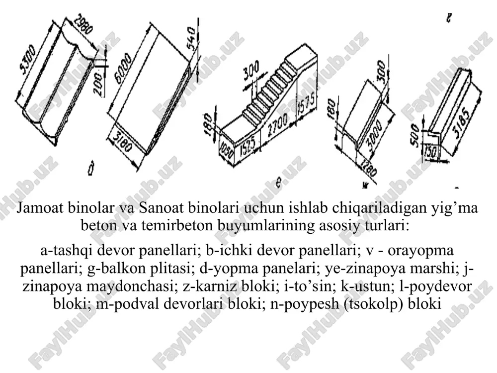sanoat binolarida foydalaniladigan ko’tarma transport vositalari - Page 5