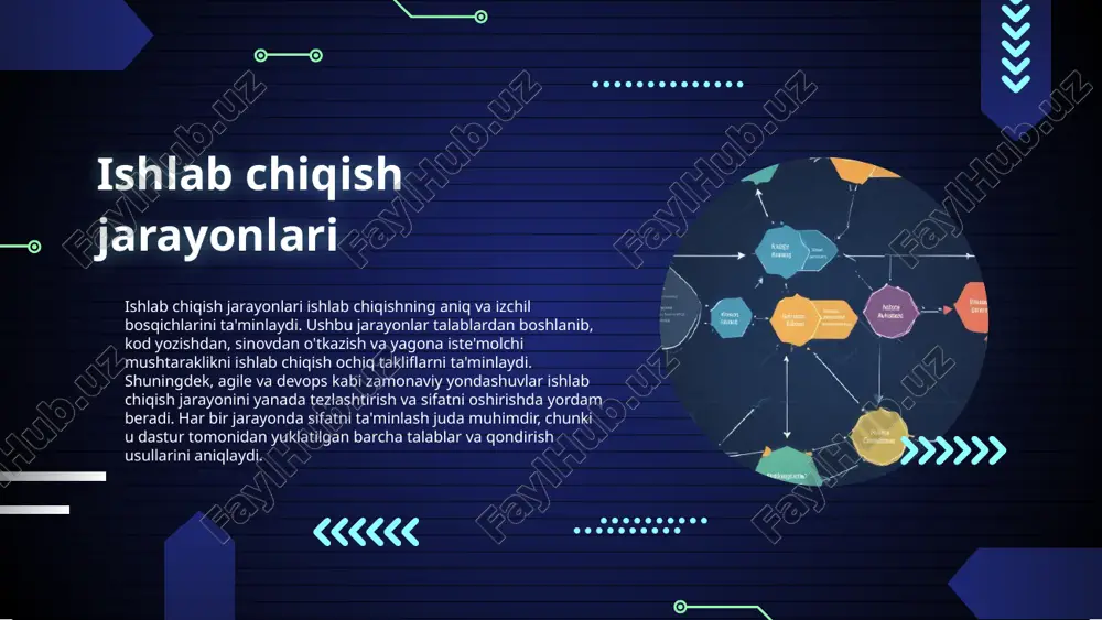 dasturiy ta'minot ishlab chiqish standartlari va sifat boshqaruvi - Page 5