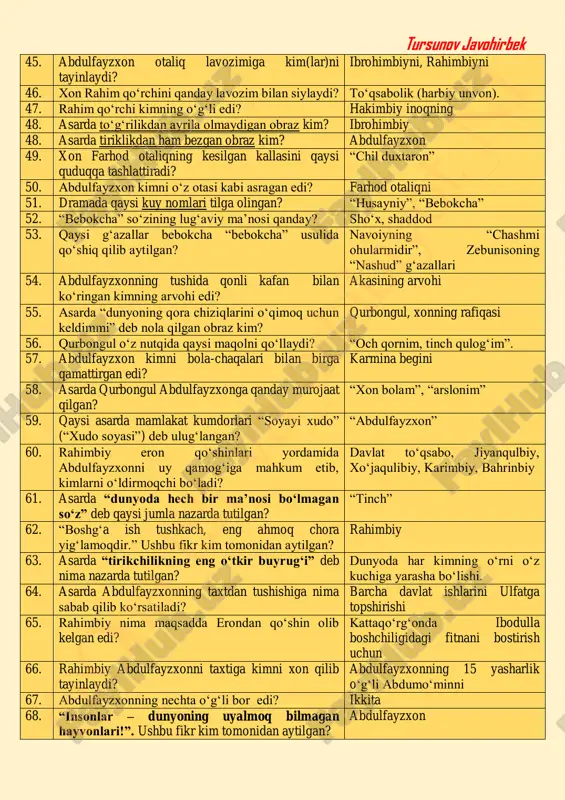 ing ukasi kim edi? donyolbiy 84. asardagi ko‘zi ojiz obraz kim? ibrohimbiy 85. “dunyo shunday ekan, bitta kelib, bitta ketar ekan”. ushbu fikr asardagi qaysi obrazga tegishli? ibrohimbiy 86. asarda “buxoroning tubchak, buyuk bir eli” deb qaysi urug‘ nazarda tutilgan? kenagas 86. “balo-qazolarning birdan yopirilib kelishi paytida o‘lganlarning qotili hech kim bo‘lmaydi”. ushbu mazmundagi fikr asardagi qaysi obrazga tegishli? oxund 87. ibrohimbiy mullalarni bir madrasaga yig‘ib, ularni yoqib yuborish rejasini kim bilan tuzgan edi? rajabxon bilan 88. asarda eron qo‘shin boshliqlaridan qaysilarining ismi tilga olingan? aliqulixon, husanxon, ahmadxon 89. rahimbiy eron qo‘shini boshliqlariga qancha miqdorda pul in’om qiladi? 20 ming tangadan 90. abdumo‘minxon o‘limi oldidan kimni mirasad lavozimiga tayinlab ketadi? qozi nizomni 91. asardagi eng kuchli va teran obraz qaysi? xayol (arvoh) 92. asar so‘nggida rahimbiy huzuriga 20 yasharlik eronlik qiyofada kelgan xayol kimning arvohi edi? siyovushning arvohi 93. dramada qaysi fors shoirining g‘azali keltirilgan? bedilning @ on a_ til …
