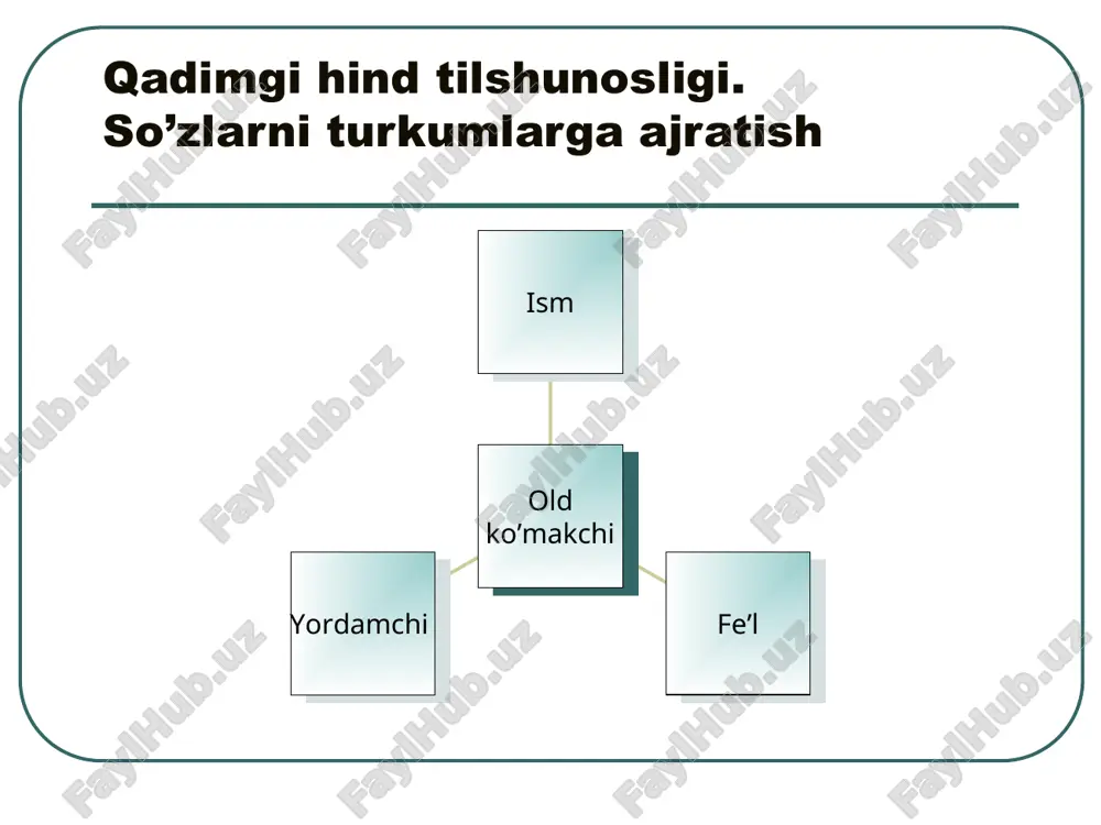 qadimgi davrda tilshunoslik - Page 5