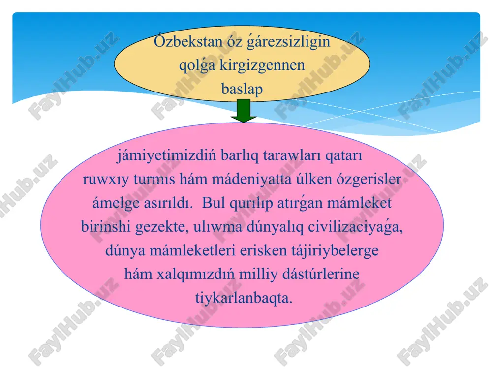 and, qarshı qalalarında ornatıldı. * moskva qarshı * 2017-jıldan baslap 2-sentyabr - ózbekstan respublikası birinshi prezidenti islam karimovtı eslew kúni. islam karimov mavzoleyi * sharaf rashidov esteligi. jizzax. 1992-jılı sharaf rashidov tuwılǵanlıǵınıń 75 jıllıǵı, 2017-jılı bolsa 100 jıllıǵı belgilendi. * * * * itibarıńız ushın raxmet!...