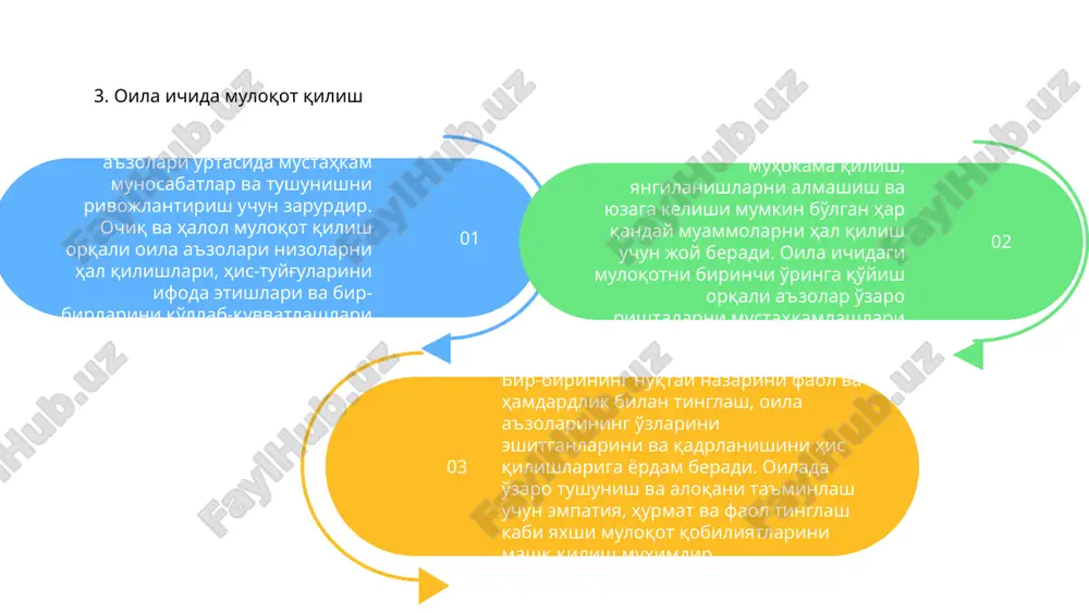 рағбатлантириш ишончни мустаҳкамлаш ва мустаҳкам муносабатларни ривожлантириш учун жуда муҳимдир. бу аъзолар ҳукмдан қўрқмасдан очиқ мулоқот қилишлари мумкин бўлган хавфсиз майдон яратишни ўз ичига олади. ҳалолликни рағбатлантириш орқали оила аъзолари ўз фикрлари, ҳис-туйғулари ва тажрибаларини очиқчасига баҳам кўришлари мумкин, бу эса яхшироқ тушуниш ва ҳамдардликка олиб келади. бундай очиқлик низоларни ҳал қилишнинг яхшиланишига ва оила аъзолари ўртасида чуқурроқ ришталарга олиб келиши мумкин. 13. очиқлик ва ҳалолликни рағбатлантириш очиқ мулоқот ва ҳалоллик ҳам болаларга ижобий ўрнак бўлиб, уларга ўзаро муносабатларда ҳалоллик ва шаффофлик муҳимлигини ўргатади. бу ҳар бир киши ўзини қадрли ва тушунарли ҳис қиладиган қўллаб-қувватловчи ва ишончли оила муҳитини яратишга ёрдам беради. 14. хавфсиз ва қўллаб-қувватловчи оила муҳитини яратиш хавфсиз ва қўллаб-қувватловчи оила муҳитини яратиш соғлом муносабатлар ва умумий фаровонликни таъминлаш учун жуда муҳимдир. бу очиқ мулоқотни ривожлантириш, чегараларни ўрнатиш ва ҳиссий қўллаб-қувватлашни ўз ичига олади. 01 оила аъзолари ўз фикрлари ва ҳис-туйғуларини ҳукм қилишдан қўрқмасдан эркин ҳис қилишлари керак. …