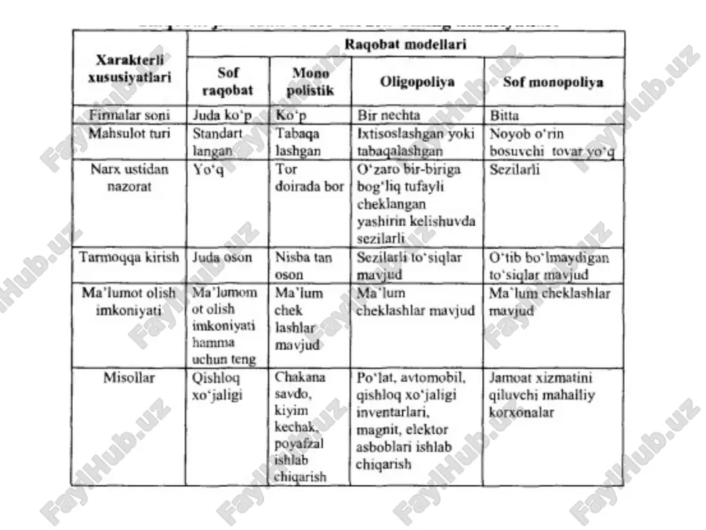 и рақибларнинг кириб келиш хавфи ўринбосар товарлар хавфи етказиб берувчиларнинг савдолашиш қобилияти мижозларнинг савдолашиш қобилияти kengaytirilgan raqobat konsepsiyasi raqobatning besh kuchi quyidagilar: mavjud kompaniyalar uchun yangi raqobatchilar, yangi qatnashuvchilarni bozorda paydo bo‘lishi imkoniyati; iqtisodiy munosabatlar ishtirokchilariga ta’minotchilaning ta’sir etish imkoniti; xaridorlarning bozorda hukmronligi; ma’lum tovar o‘rinbosarlarining bozorda paydo bo‘lish imkoniyati; bozorda faoliyat yuritayotgan kompaniyalar o‘rtasidagi raqobat. raqobat ustunligiga deyarli har doim muvaffaqiyatli hujumkor strategik harakatlar hisobiga erishiladi. raqobat strategiyasi – bu ma’lum bir firmaning bozorda olib boradigan raqobat kurashining uzoq davrga mo’ljallangan asosiy rejasi, yo’l-yo’riqlaridir. 8.4. raqobat ustunliklari strategiyasi. hujumkor strategiyaning oltita asosiy turi ajratiladi: 1 raqobatchining kuchli tomonlariga qarshilik ko‘rsatish yoki ulardan o‘zib ketishga qaratilgan harakatlar; 2 raqobatchining zaif tomonlaridan foydalanishga qaratilgan harakatlar; 3 4 5 bir nechta frontlarda bir vaqtda hujumga o’tish; egallanmagan bo’shliqlarni egallash; partizan urushi; 6 zarbalar. f. kotler firmaning bozordagi ulushidan kelib chiqqan holda raqobatchilik strategiyasini 4 ta turga ajratib ko‘rsatadi 1. lider strategiyasi. - …