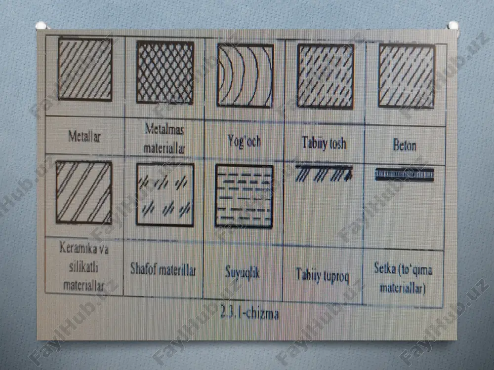 detal kesim va qirqim chizmasi - Page 5