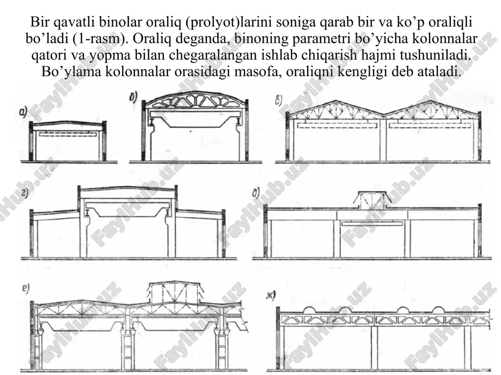 ishlab chiqarish binolarining intereri va ekstereri - Page 5
