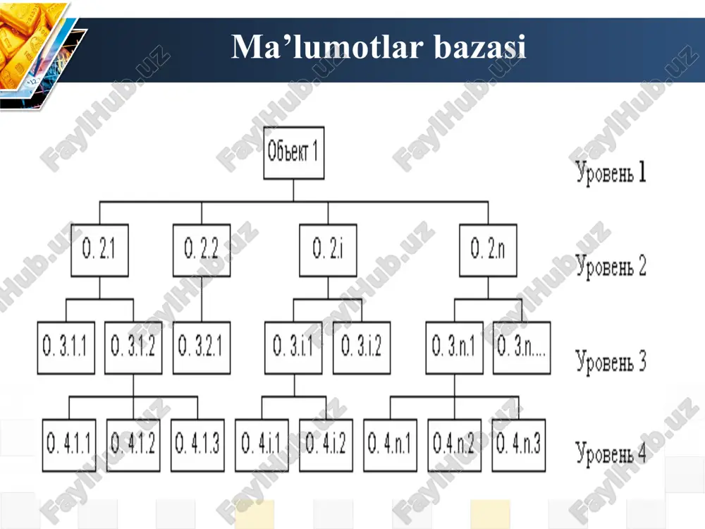 ma'lumotlar bazasi modellari - Page 5