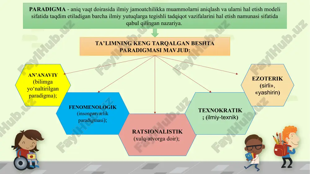 sini topadi. ta’limning tarbiyaviy xususiyati, eng avvalo, ta’lim mazmunida aks etadi. o‘qitishning rivojlantiruvchi vazifasi o‘quvchi nutqining, fikrlashi, shaxsning sensorli va harakatlanish sohalari, emotsional irodaviy, intellektual sohalarini rivojlantirishda o‘z aksini topadi. tarbiyaviy rivojlantiruvchi o‘qitish jarayoni 4 ta asosiy bosqichdan iborat: 1) o‘zlashtirilishi lozim bo‘lgan materialni idrok etish; 2) uni fahmlab olish, tushunchalarning hosil bo‘lishi; 3) bilimlarni mustahkamlash va takomillashtirish, ko‘nikma va malakalarning hosil bo‘lishi; 4) hosil qilingan ko'nikma va malakalarni amaliyotda qo‘llash (kompetentsiyalarni tarkib toptirish). har bir bosqich uchun o'quvchilarning muayyan xarakterdagi bilish faoliyati xarakterlidir. bu faoliyat o'qituvchi tomonidan alohida rahbarlikni talab etadi. o‘rganilayotgan materialni idrok qilish. o'quvchilarning o'rganilayotgan (yoki o'rganilishi lozim bo'lgan) materialni idrok qilishini tashkil etar ekan, o‘qituvchi ularning hayotiy tajribasi va tayyorgarlik darajasini hisobga olgan holda material to‘g'risida umumiy tasavvur hosil qilib, oldindan uni butunligicha tushuntiradi va ko'rsatadi. o‘rganilayotgan materialni fahmlab olish. o'rganilayotgan obyekt haqidagi umumiy tasavvur asosida uni tushunishni ta’minlovchi, asta-sekin chuqurlashib boruvchi anglash jarayoni davom etadi. …