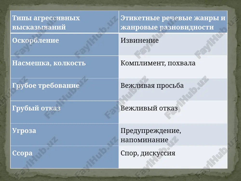 речевой этикет - Page 5