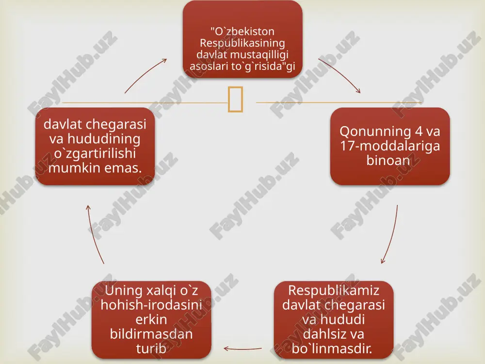 o'zbekiston respublikasining ma'muriy-hududiy tuzilishi - Page 5