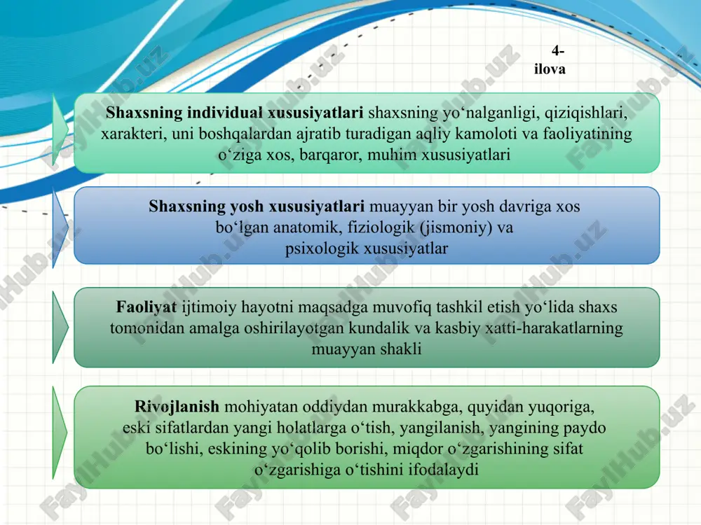 shaxsning rivojlanishi tarbiyasi va ijtimoiylashuvi - Page 5