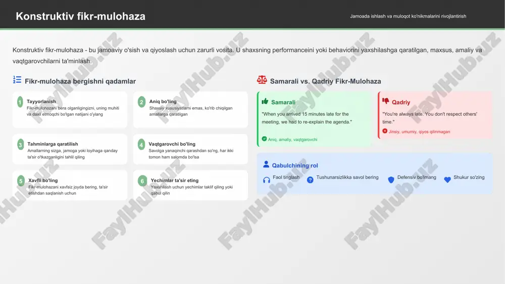 hiq suhbatni ta'minlash barcha tomonlarga ochiq joy yaratish, ta'sirlarini va zararlarini ifodalash 3 yechimlarni sug'urash barcha ta'minlarni tahlil qilish, yengilroq variantlarni o'tkazish 4 yechimlarni baholash va tanlash har bir yechimni baholash, ularni taqqoslash, umumiy qabul qilinadigan natijani topish 5 yolni tasdiqlash yechimni tasdiqlash, faollarni belgilash, mas'uliyatni ta'minlash, qadamlarni belgilash 6 kuzatish muvaffaqiyatni tekshirish, yangi masalalarni hal qilish, dasturni o'rnatish ko'nik:nizolarni hal qilish - bu dasturni o'rnatish emas, balki jamoaning o'zaro munosabatlarini yaratish va ishlash ko'nikmalari bilan ta'minlash orqali yarashni o'tkazish. * samarali muloqot vositalari jamoada ishlash va muloqot ko'nikmalarini rivojlantirish samarali jamoaviy ishlash uchun qulay vositalar va texnologiyalar muhim ahamiyatga ega. quyidagi vositalar va qoidalarni tushunish, jamoada samarali muloqot o'rnatishga yordam beradi. muloqot vositalari kategoriyalari tablitsa dasturlari microsoft excel google sheets dasturlash kutubxonalar matplotlib (python) plotly (python/r/js) ggplot2 (r) bi vositalari tableau power bi (microsoft) maxsus vizualizatsiya d3.js (javascript) vosita tanlash qoidalari vazifani, ma'lumot turini va jamoaning talablari bo'yicha oddiy …