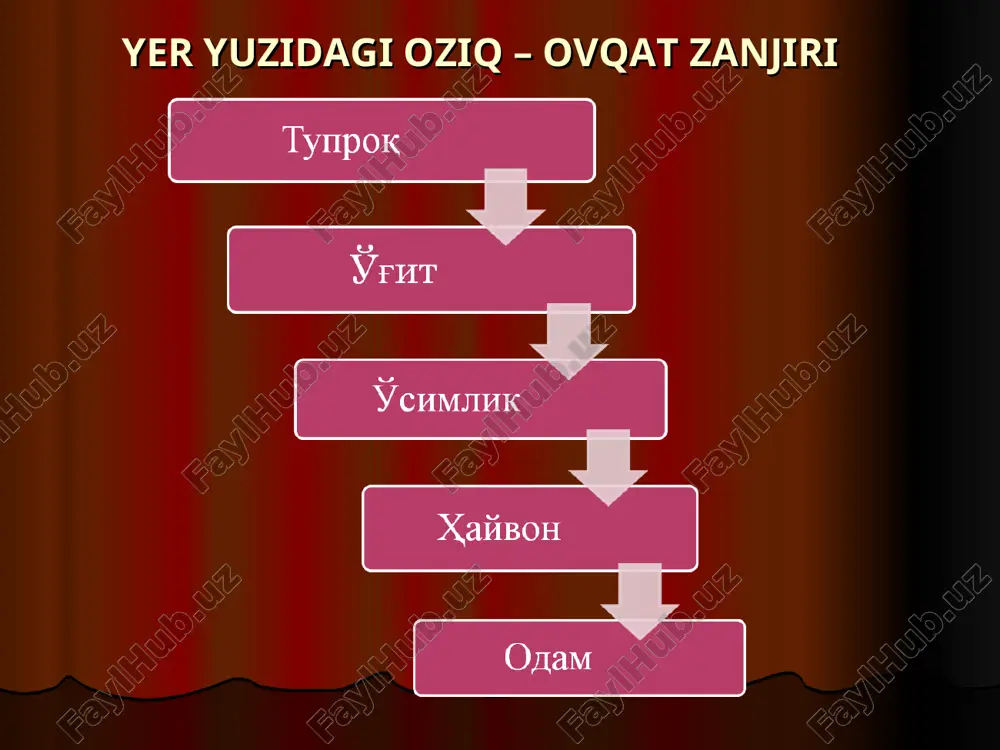 ytirish chora-tadbirlari to‘g‘risida yuqori mahsuldor chorva mollari va parrandalarning iqtisodiy samaradorligi. buni o‘zingiz tanlang!? agar jaydari chorva moli va parranda bo‘lsa: mahsuldorlik turi o‘lchov birligi mahsulot miqdori narxi, so‘m kutiladigan daromad, so‘m sigirning bir yillik suti kg 1000 – 1500 5 000 7 500 000 bo‘rdoqilangan buqaning tirik vazni kg 250 – 300 50 000 15 000 000 qo‘yning bir yillik jun qirqimi kg 1,5 - 2,0 3 000 6 000 tovuqning bir yilda qiladigan tuxumi kg 180 – 200 1 000 200 000 kurkaning tirik vazni. kg 8 - 10 40 000 400 000 agar naslli chorva moli va parranda bo‘lsa: mahsuldorlik turi o‘lchov birligi mahsulot miqdori narxi, so‘m kutiladigan daromad, so‘m sigirning bir yillik suti кг 4000 – 5000 5000 25 000 000 bo‘rdoqilangan buqaning tirik vazni кг 500 – 550 50 000 27 500 000 qo‘yning bir yillik jun qirqimi кг 3,5 - 5,0 3 000 15 …