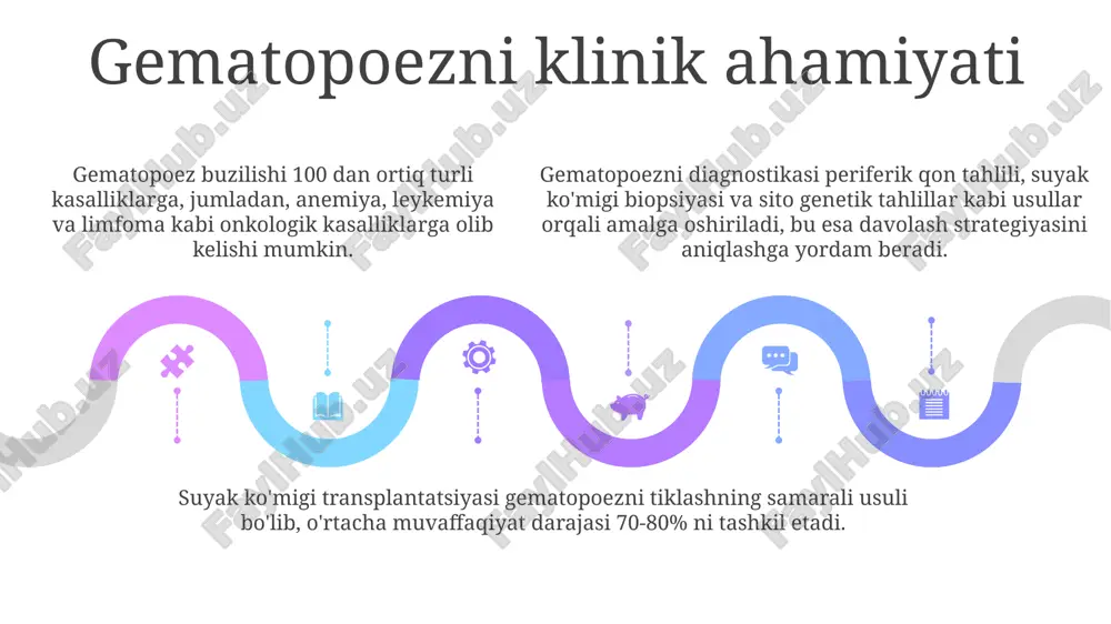 gematopoez nazariyalari - Page 5