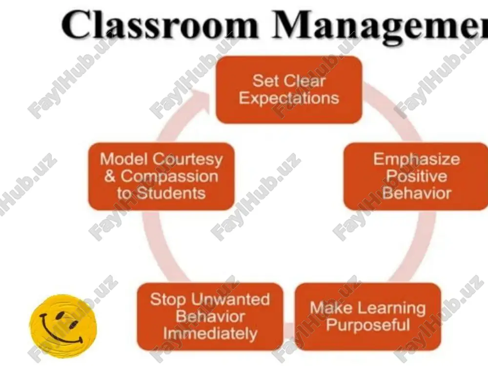 classroom management - Page 5