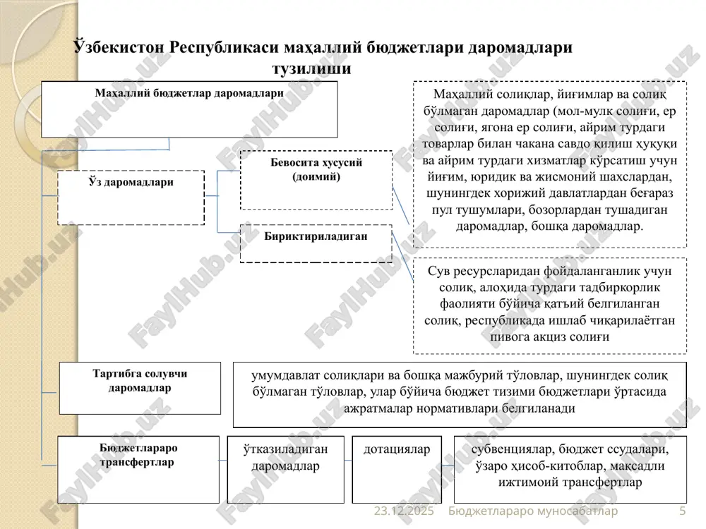 ladigan o’zaro pul munosabatlari. 08.04.2024 бюджетлараро муносабатлар 18 guliston shahar mahalliy byudjetining biriktirilgan daromadlari tarkibi ko’rsatkichlar 2016-yil 2017-yil 2018-yil mln. so’mda foizda mln. so’mda foizda mln. so’mda foizda soliqlar jami: 45234,3 100 56284,4 100 22658,5 100 tadbirkorlik faoliyatidan qat`iy soliq 5574,1 12,0 6788,7 12,06 6482,2 28,61 boshqa mahalliy soliq va yig`imlar 15653,4 35,0 11979,9 21,28 3220,1 14,21 obodonlashtirish va ijtimoiy infratuzilmani rivojlantirish solig’i 3900,5 8,62 1862,8 3,31 foyda solig’iga qo’shib yuborildi - mol-mulk solig’i 3663,9 8,10 4762,8 8,46 6741,7 29,75 yer solig’i 1294,6 2,86 1899,2 3,37 3029,4 13,37 benzin, dizel yoqilg’isi va siqilgan gaz uchun iste’mol solig’i 15548,6 34,37 23944,4 45,54 - - № umumdavlat soliqlari 2016-yil 2017-yil 2018-yil summa, mln. so’mda jamiga nisbatan %da summa, mln. so’mda jamiga nisbatan %da summa, mln. so’mda jamiga nisbatan %da jami soliqlar 45234,3 100 56284,4 100 22658,5 100 1 jismoniy shaxslardan daromad solig`i 7785,8 17,21 7768,2 13,80 12210,0 53,89 2 yagona soliq to’lovidan …