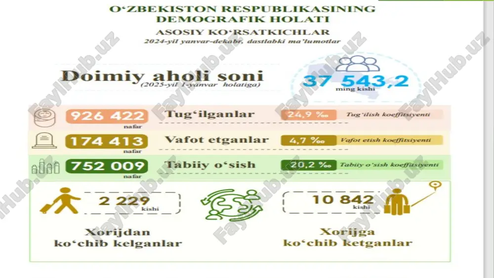 lib boshqaruvchi faoliyatning asosiy yo’nalishi shuningdek insonning borliqqa munosabati, uning hatti harakati va faoliyati me’yorlarini belgilovchi ichki omil ham tamoyildir. menejment tamoyillari menejment nazariyasining ilk qoidalari, mazkur sohada tashkilotni boshqarishni amalga oshirish bo’yicha faoliyatning asosiy qoidalaridir. har qanday boshqaruv muayyan qoidalarga muvofiq amalga oshiriladi va ushbu qoidalarga rioya qilish tashkilotning muvaffaqiyatini ta’minlaydi, rioya qilmaslik esa zarar ko’rish va omadsizlikka olib kelishi mumkun. boshqaruv tamoyillarining shakkllanishi chuqur tarixiy ildizga ega. sohibqiron amir temur saltanati idora qilish davrida buyuk imperiya darajasidagi davlatni quydagi tamoyillar orqali boshqargan sohibqiron amir temur tamoyillari ilmiylik yakkahokimlik iyerarxiya bilimdonlik demokratiya o’zbekistonning bozor munosabatlariga o’tishning o’ziga xos yo’li bo’yicha 1-prezidentimiz i.a.karimov tomonidan olg’a surilgan tamoyillar: iqtisodiyotning siyosatdan ustunligi davlat asosiy islohatchi qonunlar va ularga rioya qilish ustuvorligi kuchli ijtimoiy siyosat yurgizish bozor iqtisodiyotiga bosqichma-bosqich o’tish bozor iqtisodiyoti sharoitida o’zbekistonni boshqarish tamoyillari: demokratiya iqtisodiy munosabatlarni demokratiyalash yuksak ma’naviyat milliy xavfsizlikni ta’minlash “o‘zbekiston — 2030” strategiyasi ii. barqaror iqtisodiy o‘sish …
