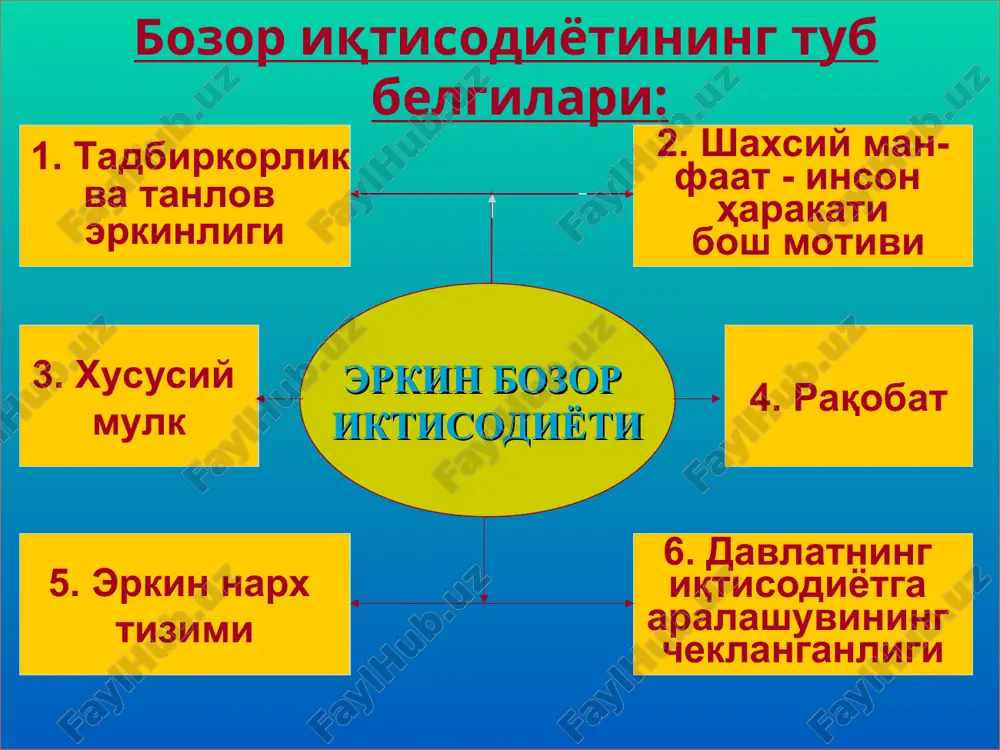 гол диапазона. диаграмма1 1991 1996 2007 2009 ряд 1 иқтисодий ўсиш суръатлари, фоизда 99.5 101.7 109.5 108.1 лист1 ряд 1 ряд 2 ряд 3 1991 99.5 2.4 2 1996 101.7 4.4 2 2007 109.5 1.8 3 2009 108.1 2.8 5 для изменения диапазона данных диаграммы перетащите правый нижний угол диапазона. диаграмма1 2000 йил 2000 йил 2000 йил 2000 йил 2000 йил 2000 йил 2009 йил 2009 йил 2009 йил 2009 йил 2009 йил 2009 йил хизматлар савдо транспорт ва алоқа қурилиш қишлоқ хўжалиги саноат 18 11 8 6 30 14 23 9 12 7 18 24 лист1 хизматлар савдо транспорт ва алоқа қурилиш қишлоқ хўжалиги саноат 2000 йил 18 11 8 6 30 14 2009 йил 23 9 12 7 18 24 категория 3 3.5 1.8 3 категория 4 4.5 2.8 5 для изменения диапазона данных диаграммы перетащите правый нижний угол диапазона.