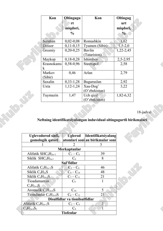 a nisbatan. 2. oltingugurtli neft, oltingugurt miqdori 0,5-2,0 % (mass.). 3. yuqori oltingugurtli neft, oltingugurt miqdori 2 % (mass.) dan ortiq. b) amerika neft instituti taklifiga ko`ra neftlar oltingugurt miqdori bo`yicha [neftga nisbatan % (mass.)] 4 guruhga ajratilgan: 1. oltingugurtsiz neft, oltingugurt miqdori (s) ( 0,2% (mass.). 2. kam oltingugurtli neft, s miqdori 0,2-1 % (mass.). 3. oltingugurtli neft, s miqdori 1-3 % (mass.). 4. yuqori oltingugurtli neft, s miqdori 3 % (mass.)dan ortiq. 20-jadval turli neftlarning 200-2500c fraksiyasidagi s miqdori коn oltingugurt miqdori, % (mass.) umumiy (sum) elementar (sel) disulfid (sdis) sovet (tomsk obl.) 0,22 0,0001 0,0034 sovet (tomsk obl.) 0,16 0 0,0022 pravdin (tyumen obl.) 0,02 0,0001 0,004 ust-balik (tyumen obl.) 0,12 0,0013 - markov (irkutsk obl.) 0,75 0,0017 - 21-jadval po`lat korroziyasining intensivligi (gidrotozalangan yoqilg`i + 0,01% merkaptanli oltingugurt, namlik) qo`shimchasiz 1,6 г/м2 detsilmerkaptanli 2,5 г/м2 siklogeksilmerkaptanli 13,1 г/м2 benzilmerkaptanli 11,1 г/м2 n - tiokrezolli 10,4 г/м2 …