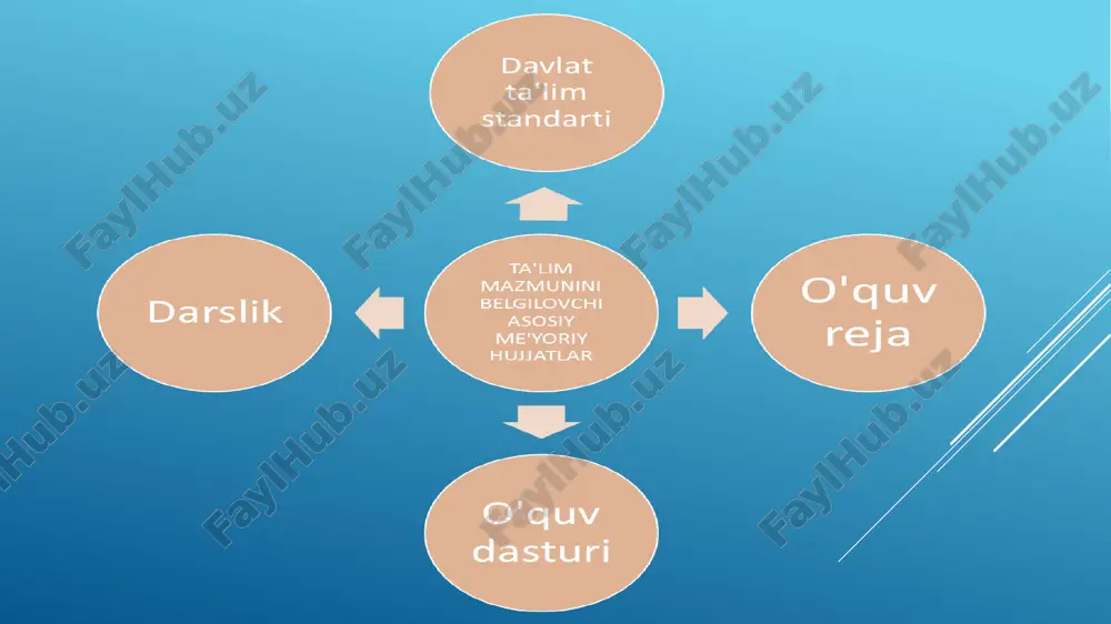 ‘qituvchi va o‘quvchilar oldidagi obro‘si uning o‘z ishini qanchalik bilishiga bog‘liq. o‘quvchilar o‘quv ishlari bo‘yicha direktor o‘rinbosariga faqat jadvallarni tuzuvchi va maktabning ichki tartib-qoidalarini nazorat qiluvchi kishi debgina qaramasdan, balki ta’lim-tarbiya ishlari sohasidagi bilimdon rahbar, qimmatli va foydali ko‘rsatmalar bera oladigan metodist va nihoyat mohir pedagog deb qarashlari lozim. image1.png /docprops/thumbnail.jpeg