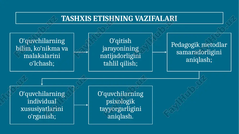 ta'lim olganlikni tashxis etish - Page 5