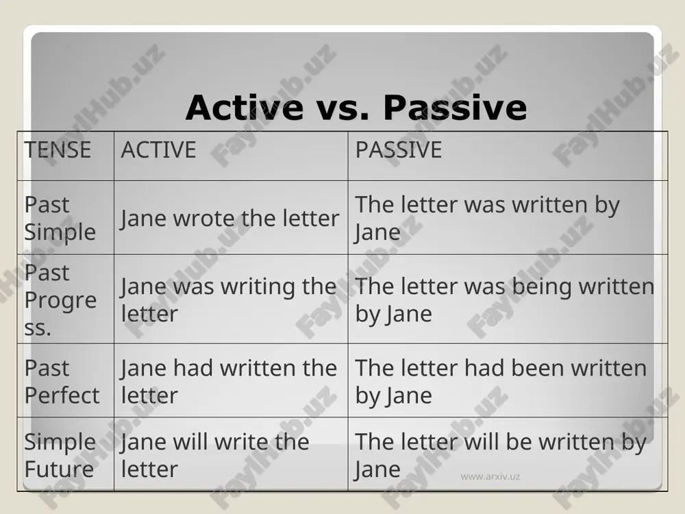 passive voice - Page 5
