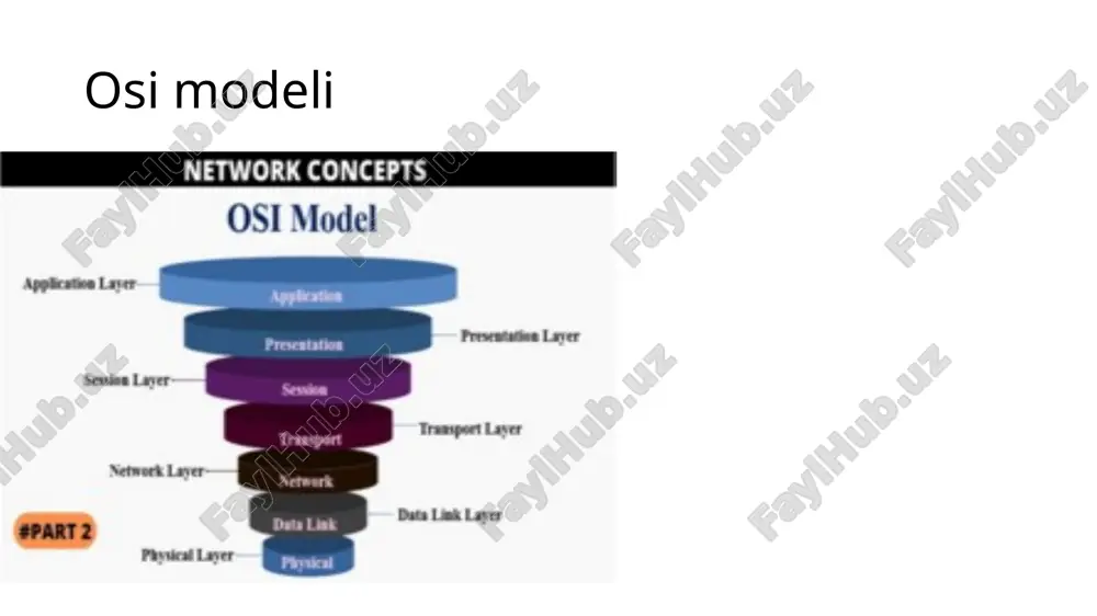 osi modeli - Page 5