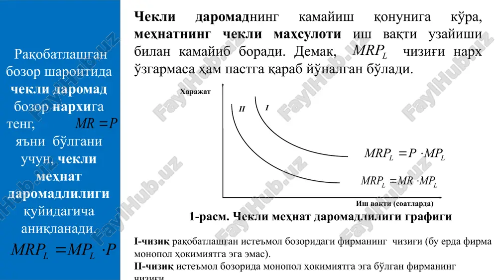 микроиқтисодиётфани - Page 5