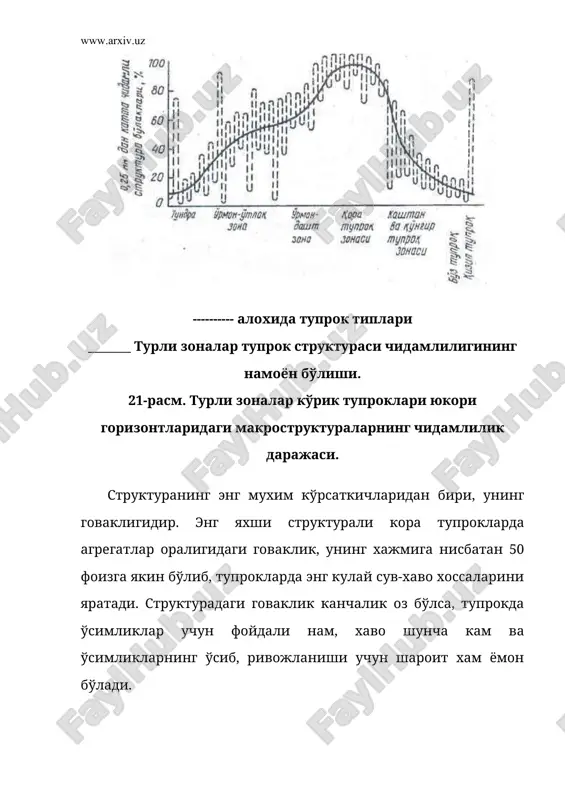 фаркланади. структурасиз тупрокларда нозик ингичка капиллярлар кўп бўлиб, структурали тупрокларнинг макроагрегатлари орасида ва улар ичида йирик бўшликлар сероб. структура холатига кўра тупрокларнинг сув ўтказувчанлиги кескин фарк килади. сув кўтарувчанлигининг тезлиги ва баландлиги структурасиз тупрокларда юкори бўлганидан, нам тез бугланиб кетади. структурали тупрокларда эса аксинча нам узок сакланади. тупрок структураси хаво алмашинувида хам мухим роль ўйнайди. микроагрегатлар (<0,25) да (хатто улар курук холида хам) хаво алмашинуви ёмон бўлади. макроструктураларда эса, юкори намликда хам хаво алмашинуви яхши бўлиб туради. структурасиз тупрокларда нам етарли бўлганда хам, ўсимликларнинг илдизи ва аэроб микроорганизмлар эркин кислород етишмаслигидан кийналади. ќаво етарли бўлганда, аксинча фойдали нам камаяди. структурасиз тупроклардан атмосфера ёгинлари секин ўтади. бахорги кучли ёмгирлар ер юзасидан окиб кетиб, тупрокнинг эрозияланишига сабаб бўлади. структурали тупрокларда сув билан хаво ўртасида карама-каршилик бўлмайди. ўсимликлар учун етарли микдорда нам бўлганда, хаво захираси хам етарлидир. бу тупроклар шамол ва сув эрозиясига чидамли. структурали тупрокларда микробиологик жараёнлар яхши кечади ва ўсимликлар учун …