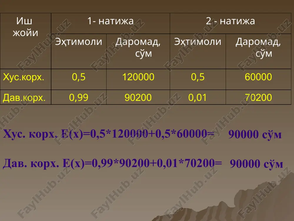 бозор ва таваккалчилик - Page 5