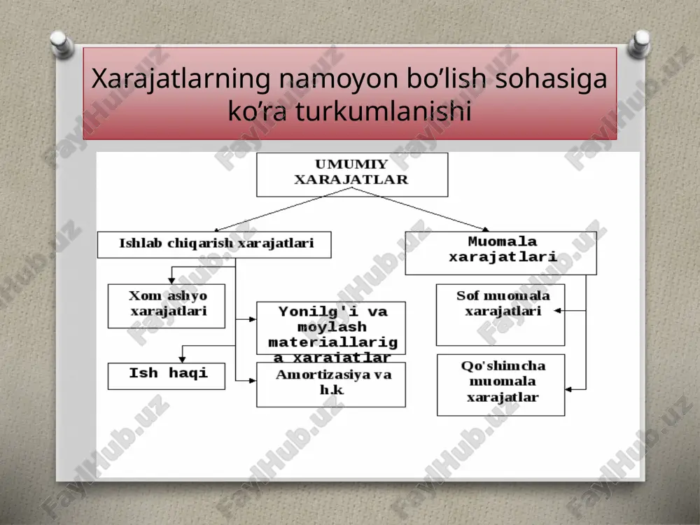 korxona xarajatlari va foydasi - Page 5